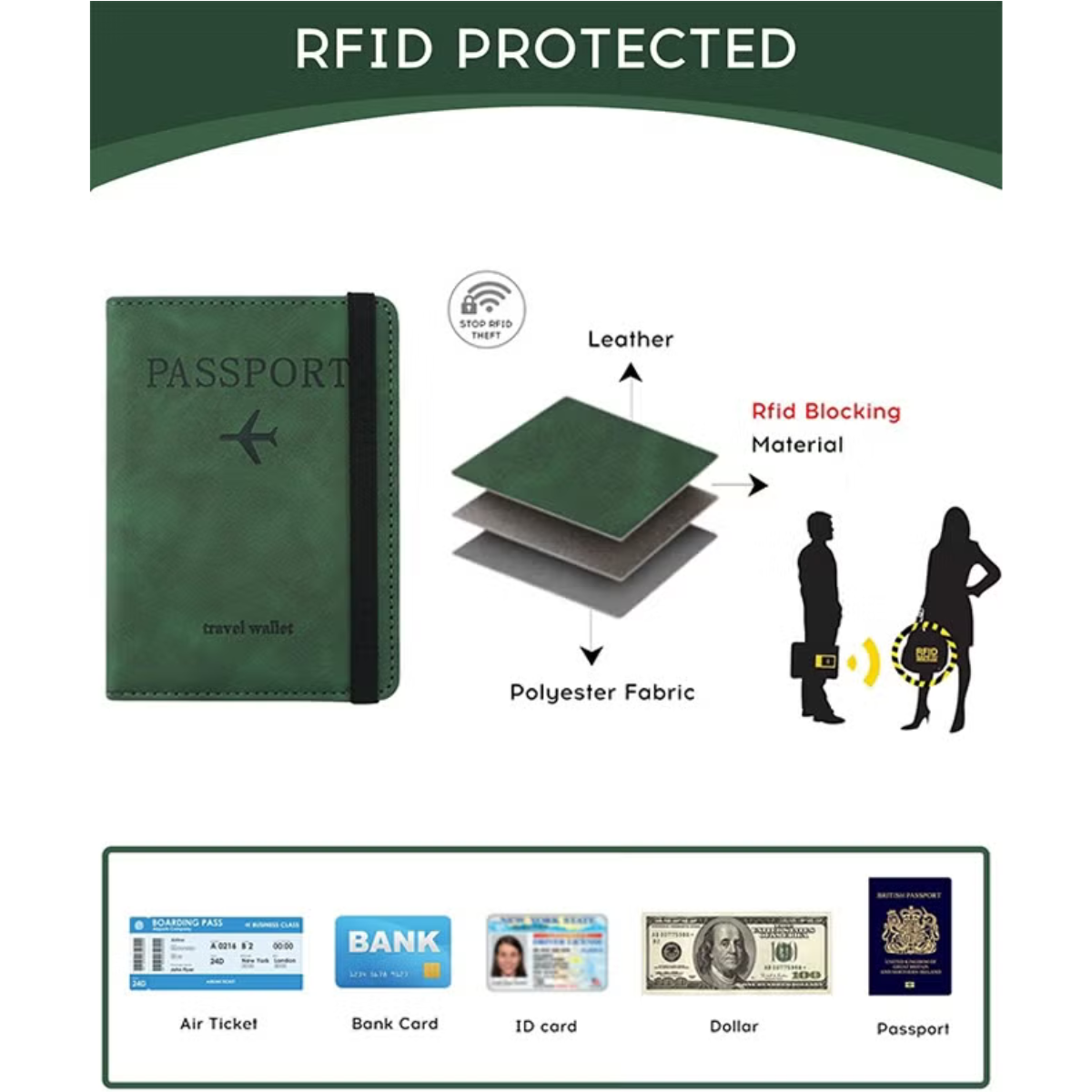 Passport Holder RFID Travel Wallet
